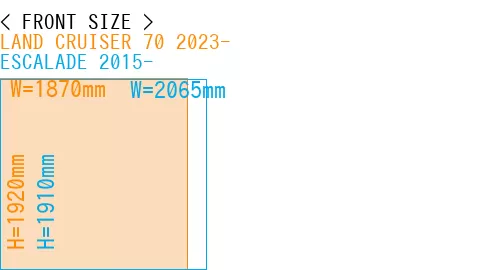 #LAND CRUISER 70 2023- + ESCALADE 2015-